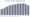 Bar graph: Total Student Loan Debt as a Percentage of U.S. GDP according to the BEA and Fed