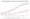 Line graph: Education Attainment Among Americans, Selected Years 1910-2020 according to the U.S. Department of Education National Center for Education Statistics Digest of Education